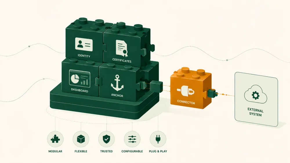 Briques modulaires assemblables : identité, certificats, dashboard, ancrage, connecteur vers systèmes externes